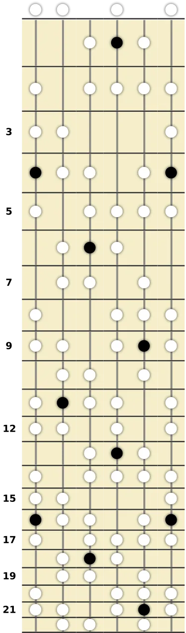 G# Harmonic Minor Bebop Scale