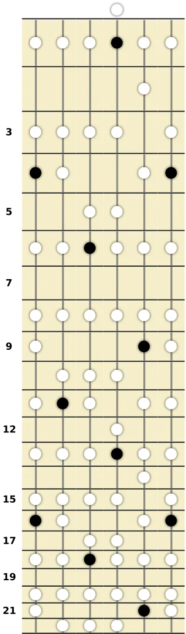 G# Ionian Scale