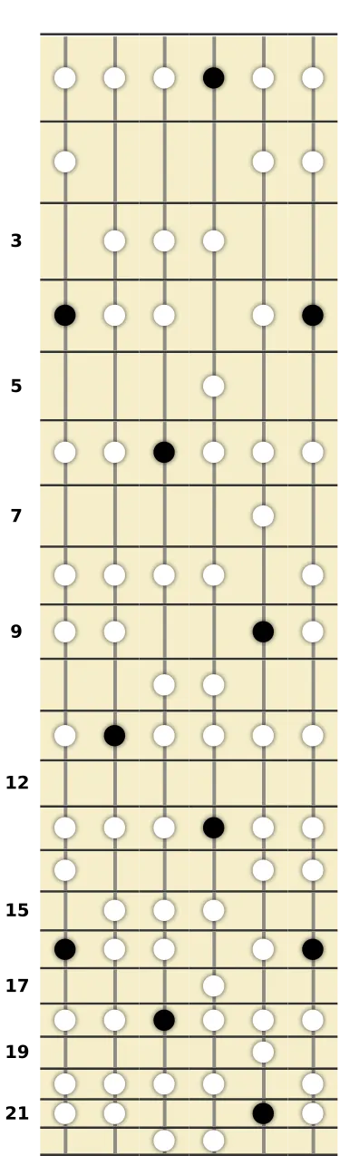 G# Mixolydian Scale