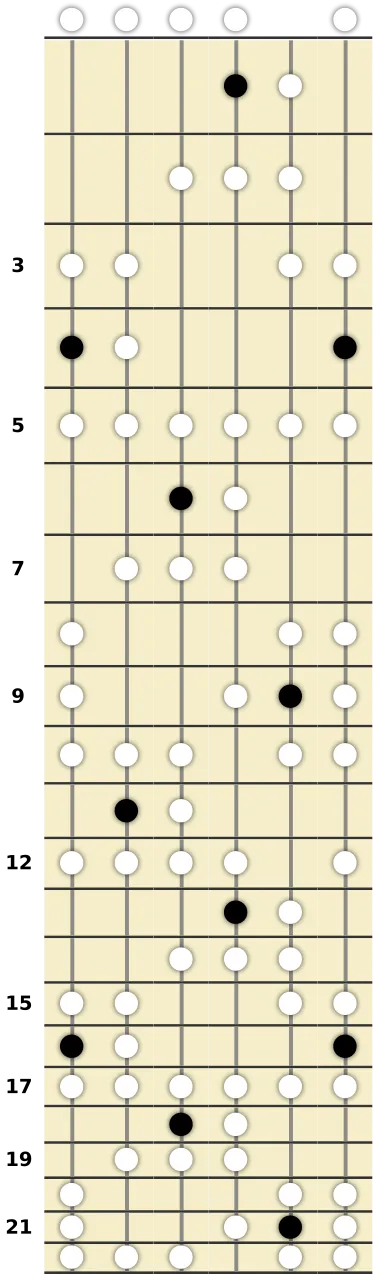 G# Persian Scale