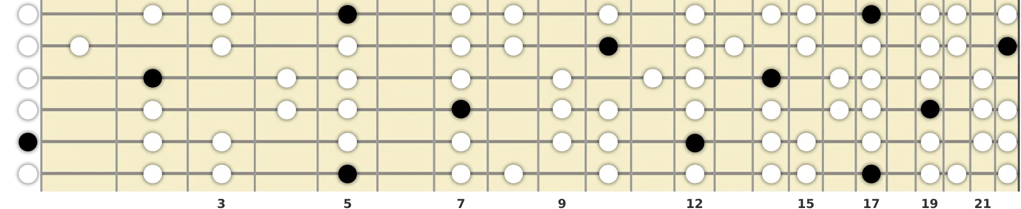 A Dorian Scale