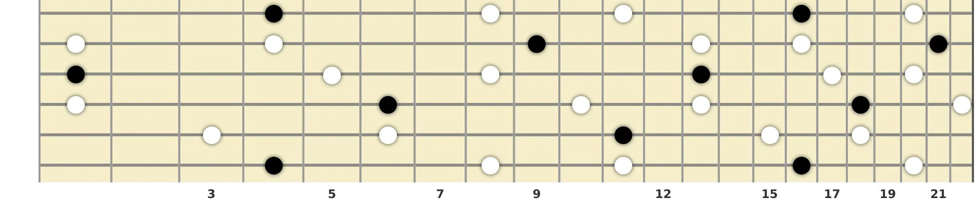 A♭ Arpeggio Scale