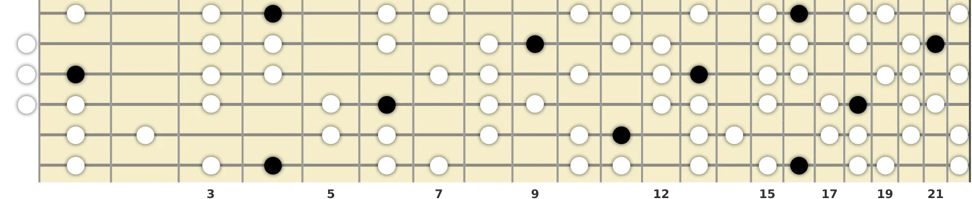 A♭ Diminished Lydian Scale