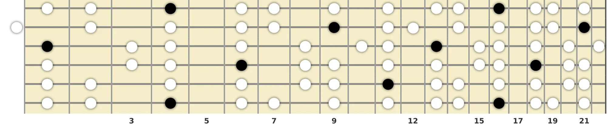 A♭ Dorian Scale