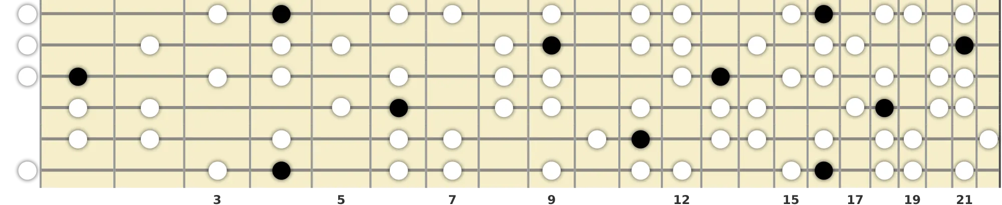 A♭ Harmonic Minor Scale