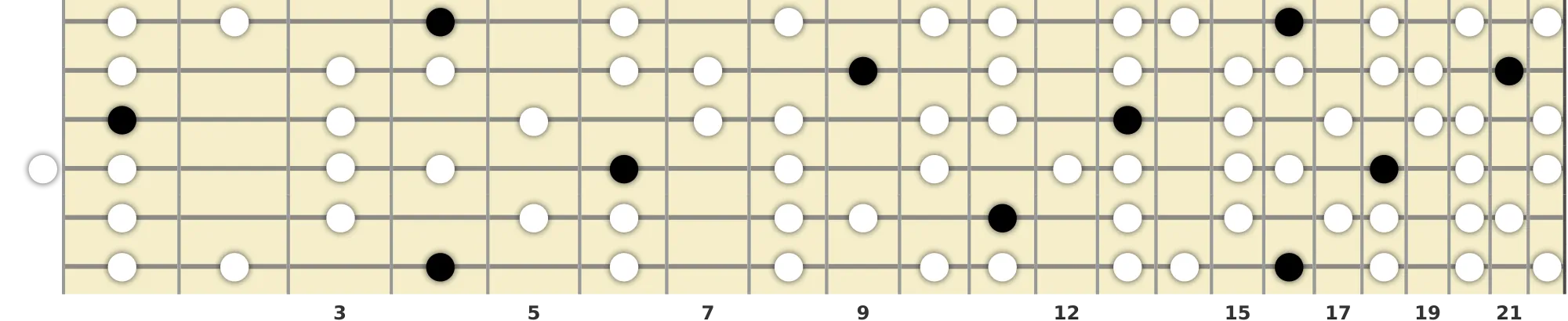 A♭ Lydian Dominant Scale