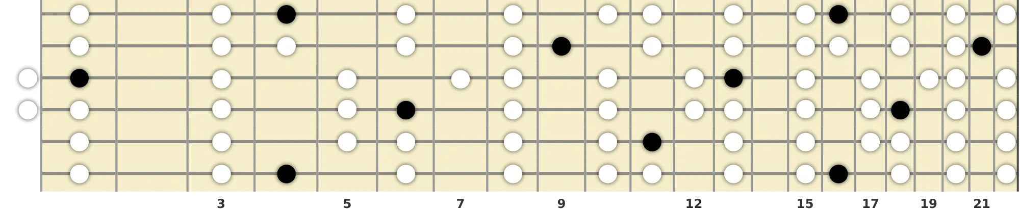 A♭ Lydian Scale