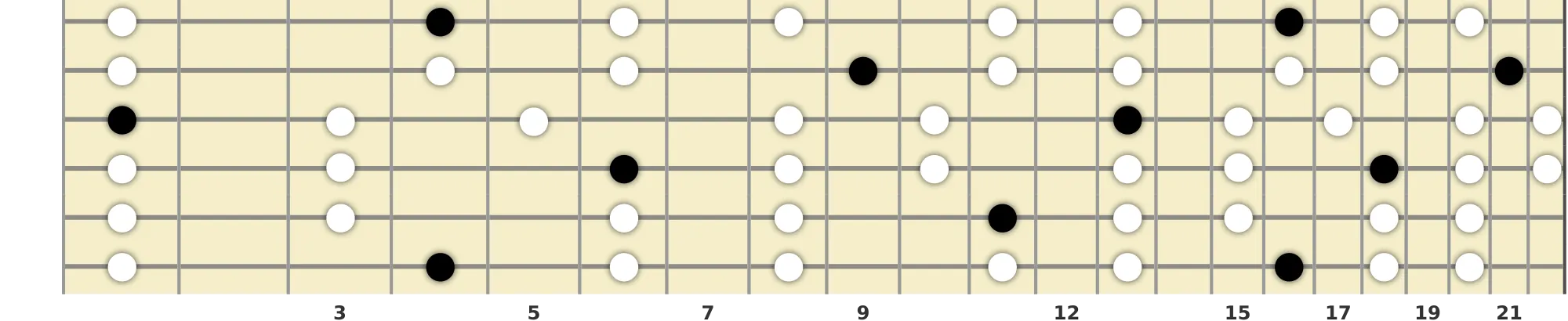 A♭ Major Pentatonic Scale