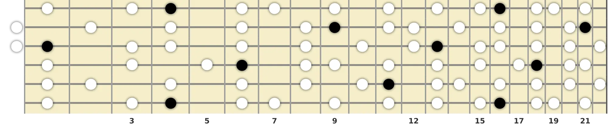 A♭ Melodic Minor Scale