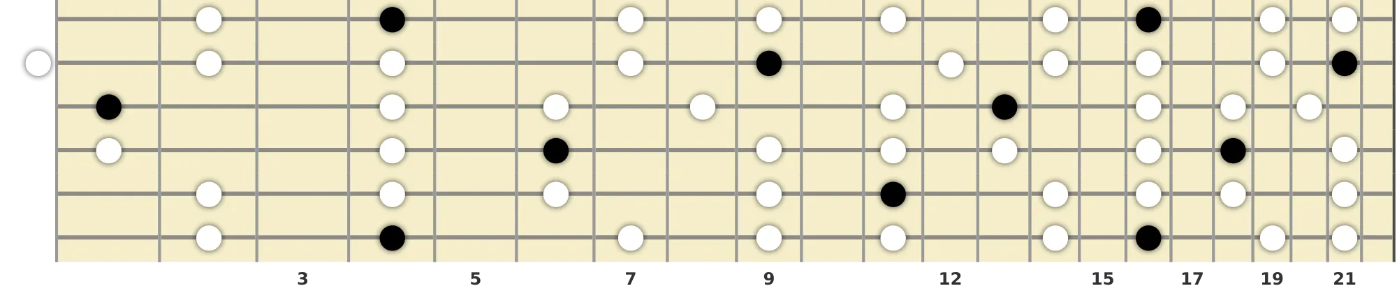 A♭ Minor Pentatonic Scale