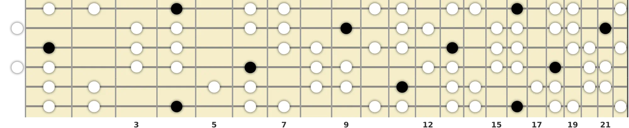 A♭ Romanian Scale