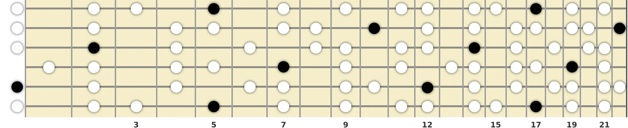 A Lydian Dominant Scale