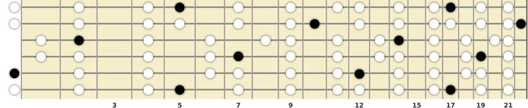 A Lydian Scale