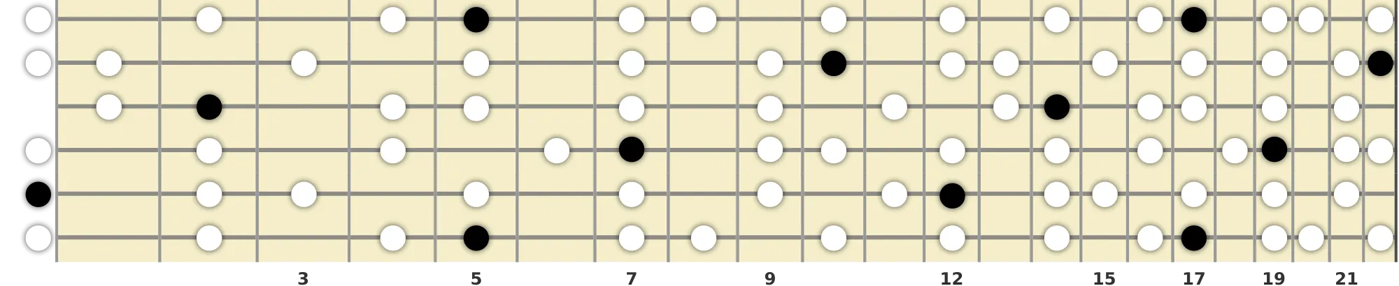 A Melodic Minor Scale