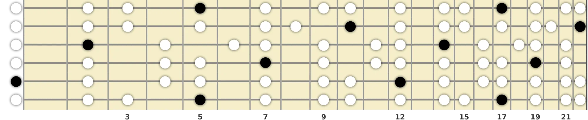 A Mixolydian Scale