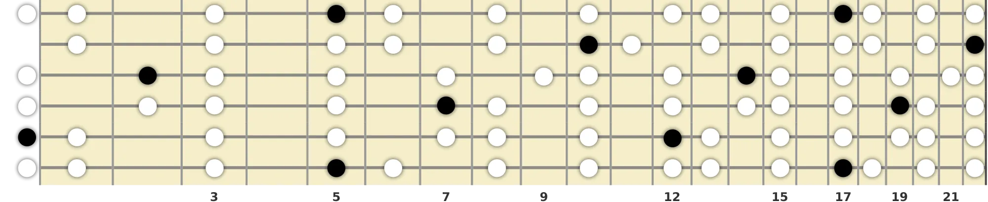 A Phrygian Scale