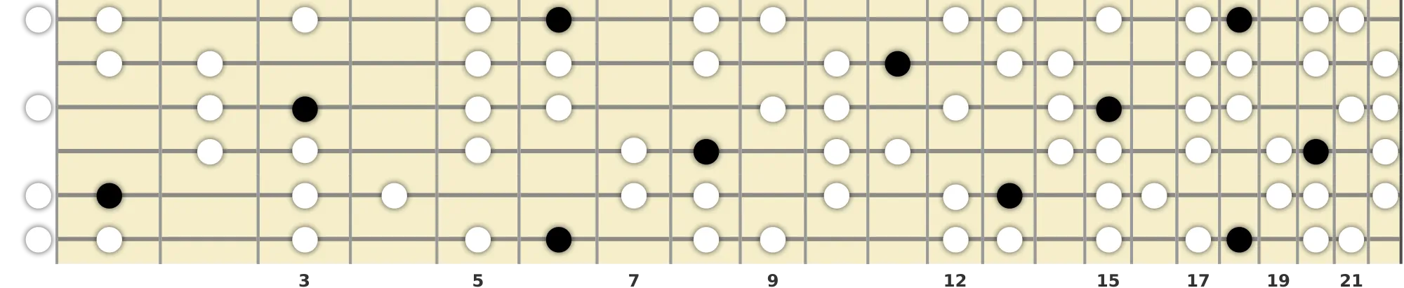 A# Diminished Lydian Scale