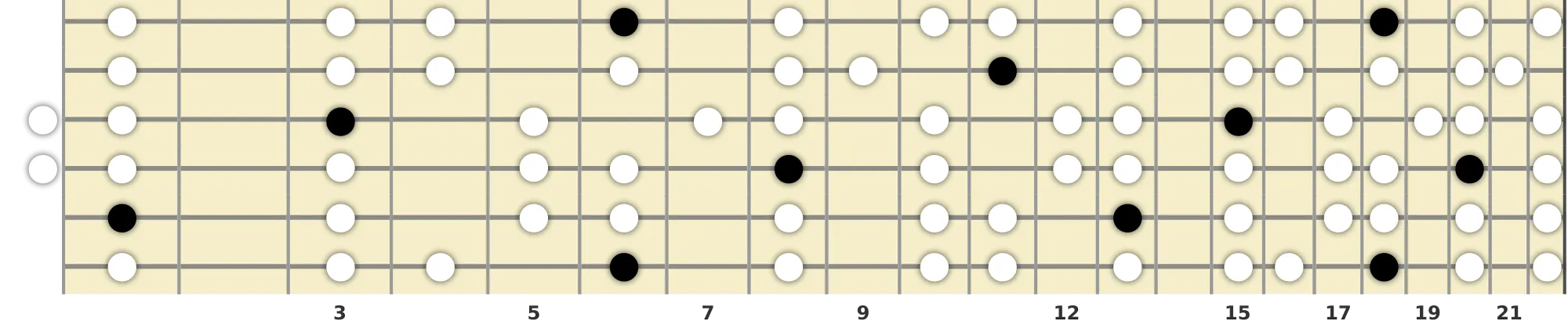 A# Dominant Bebop Scale