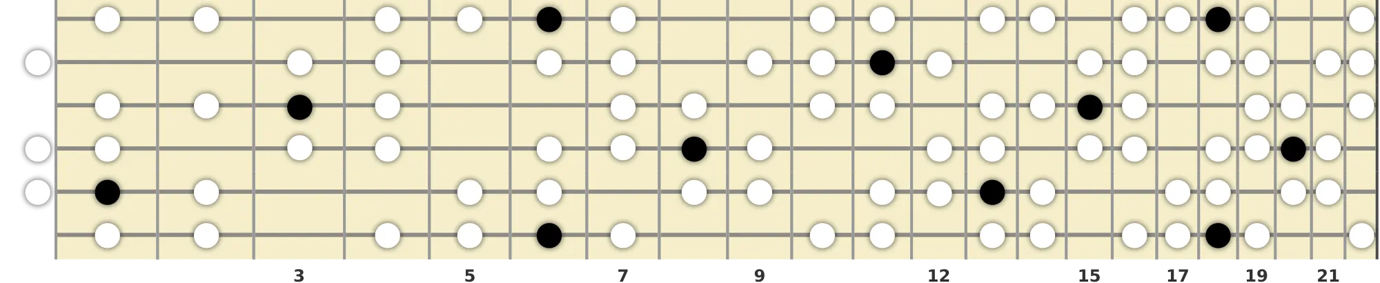 A# Harmonic Minor Bebop Scale