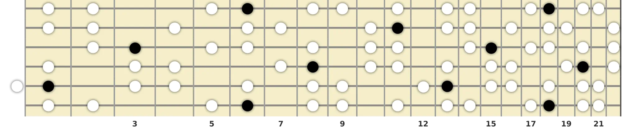 A# Harmonic Minor Scale