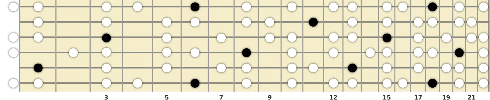 A# Lydian Dominant Scale