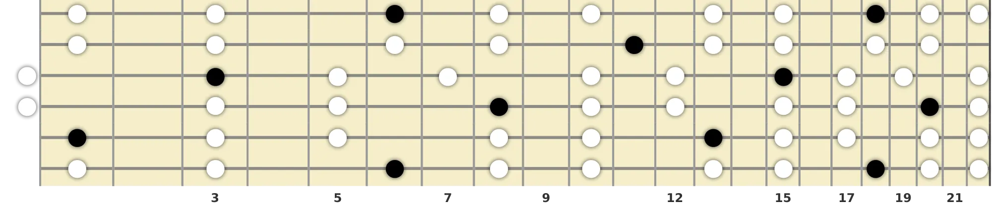 A# Major Pentatonic Scale