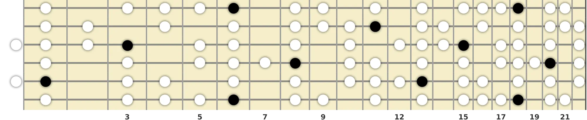 A# Minor Bebop Scale