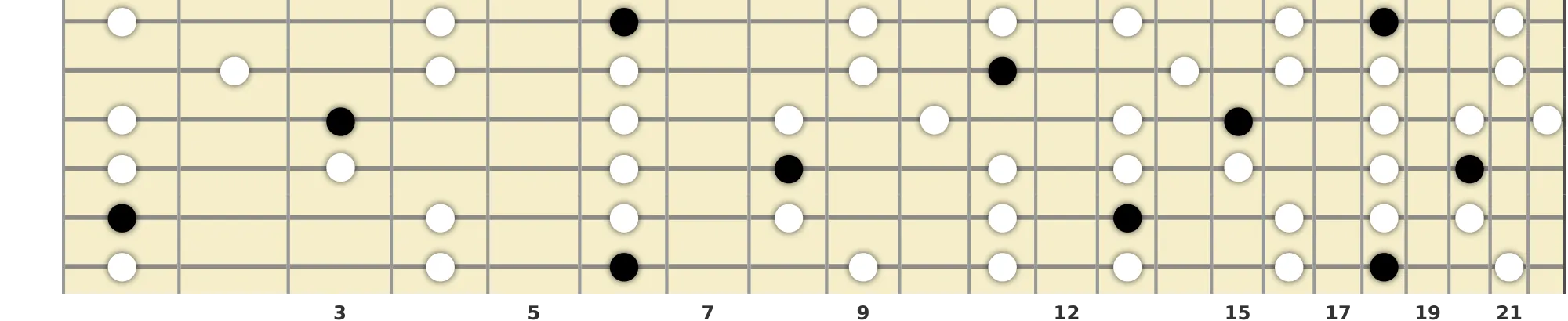 A# Minor Pentatonic Scale