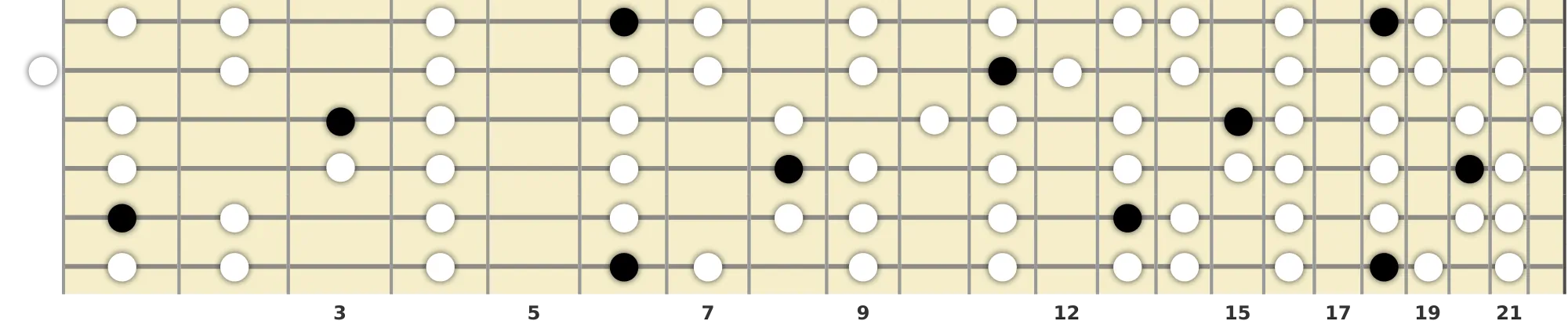 A# Phrygian Scale