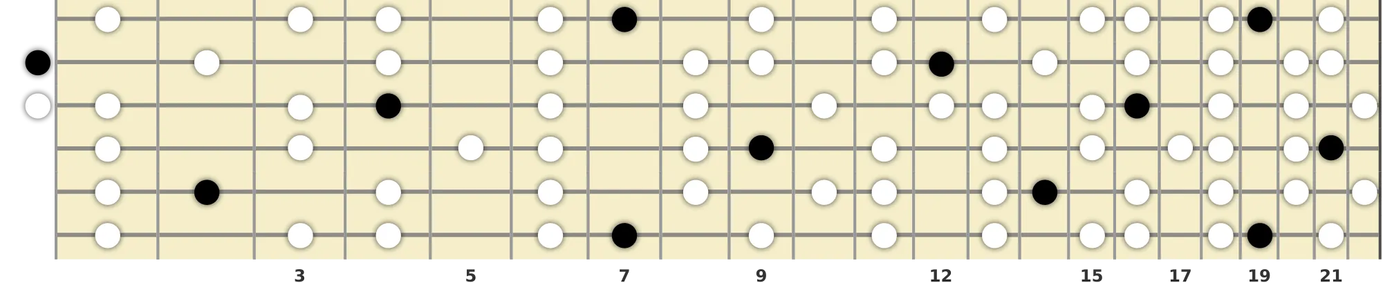 B Augmented Lydian Scale