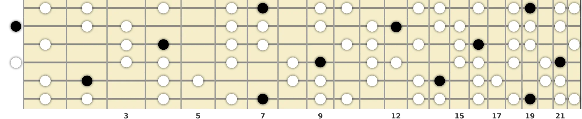 B Diminished Lydian Scale