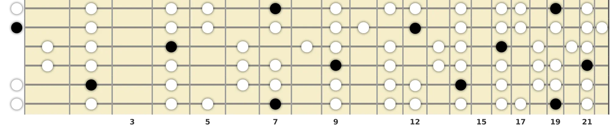 B Dominant Bebop Scale