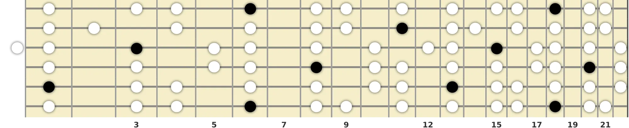 B♭ Dorian Scale