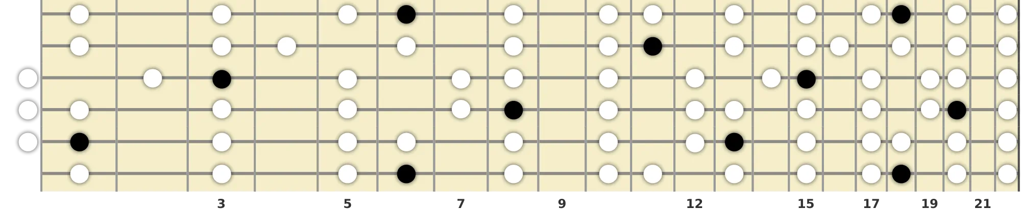 B♭ Ionian Scale