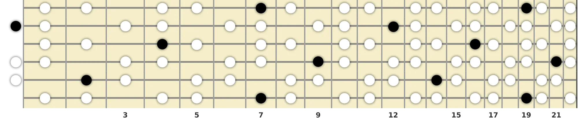 B Half-Whole Diminished Scale