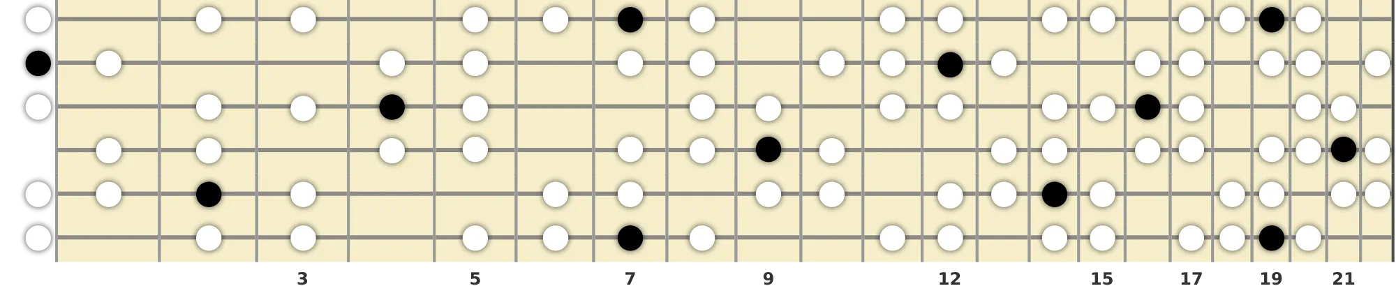 B Harmonic Minor Bebop Scale