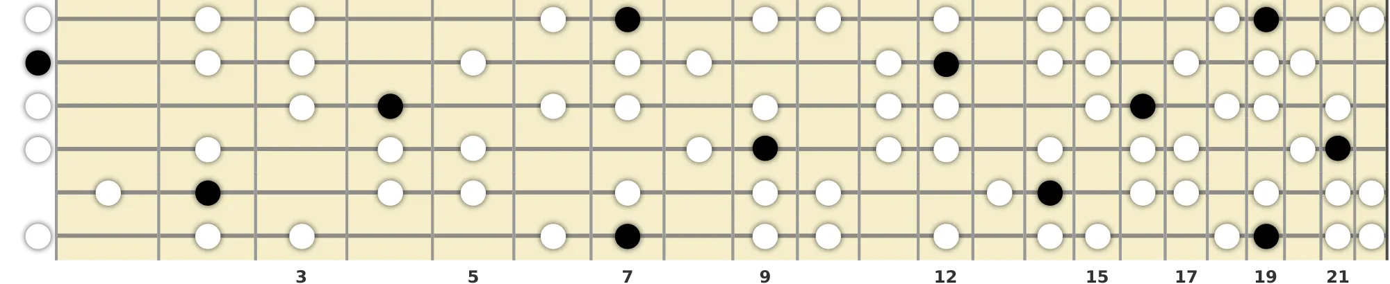 B Harmonic Minor Scale