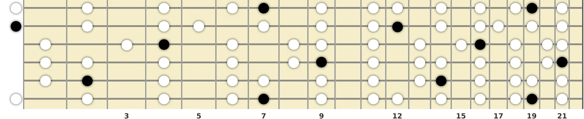 B Ionian Scale