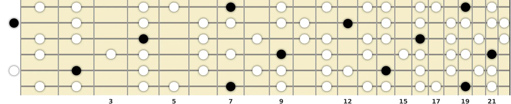 B Lydian Dominant Scale