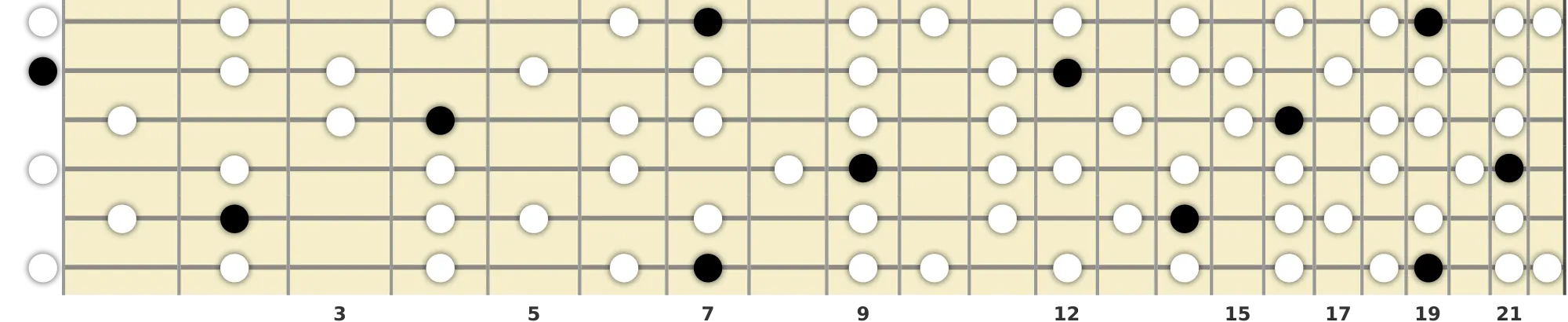 B Melodic Minor Scale