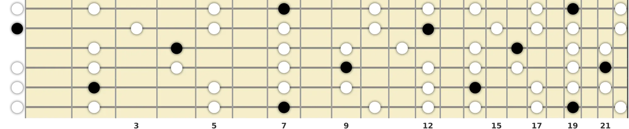 B Minor Pentatonic Scale