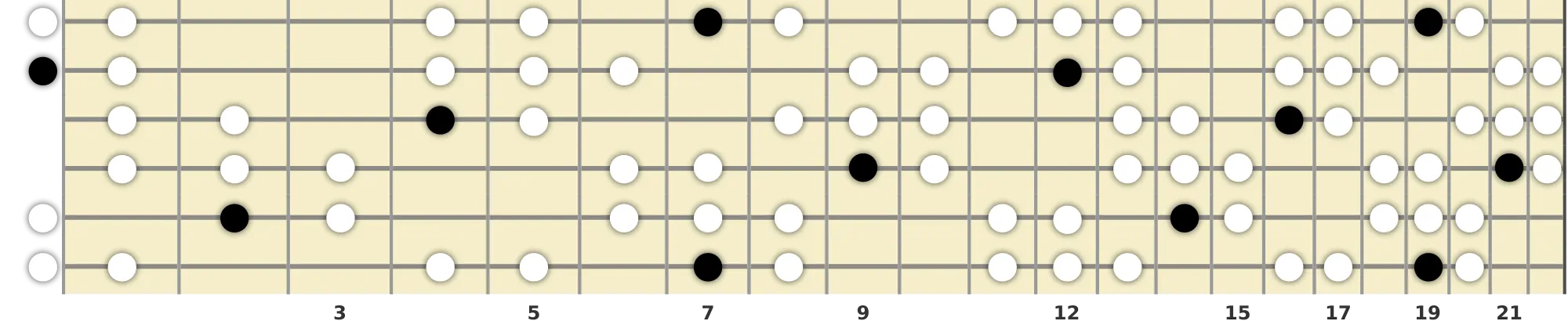 B Oriental Scale