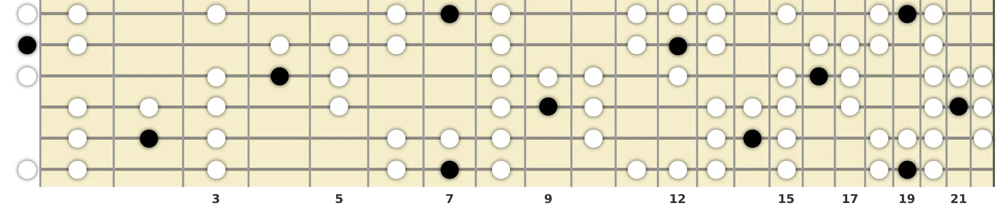 B Persian Scale