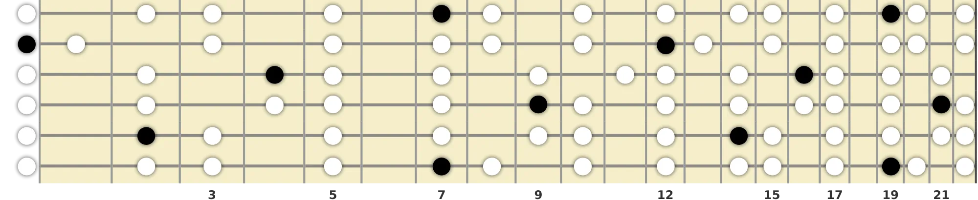 B Phrygian Scale