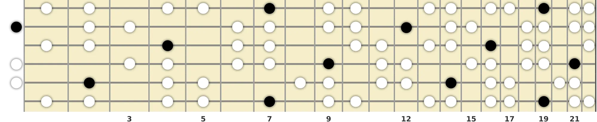 B Romanian Scale