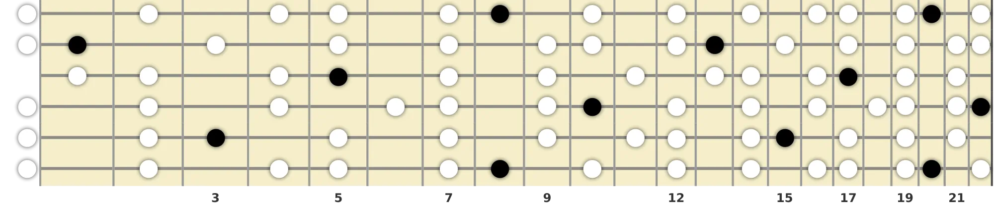 C Augmented Lydian Scale