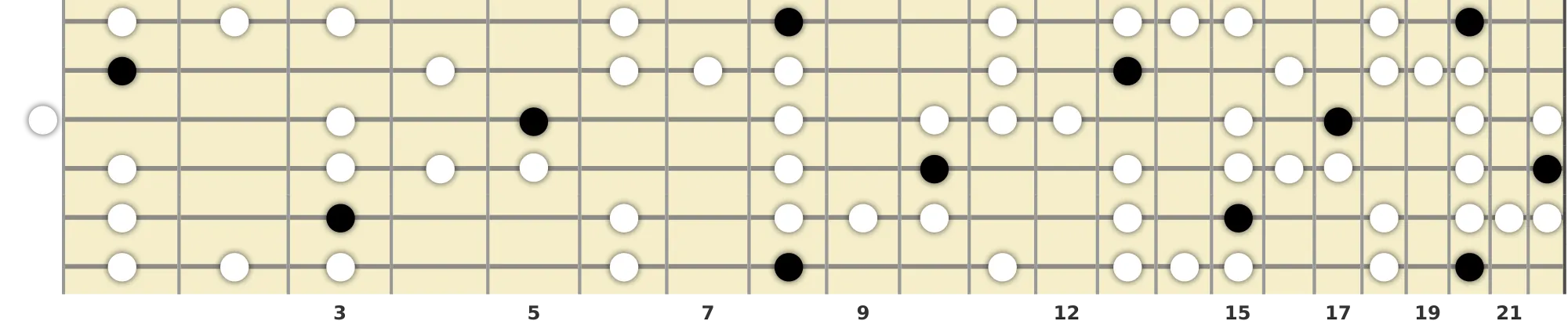 C Blues Scale