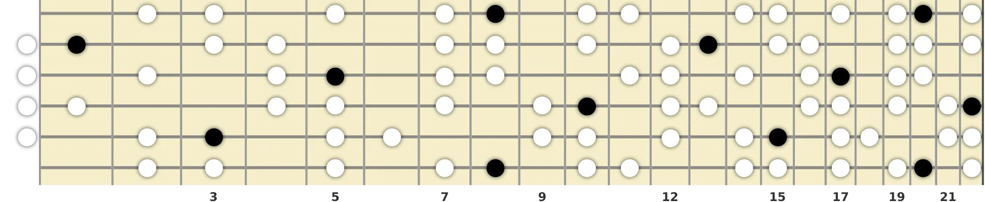 C Diminished Lydian Scale