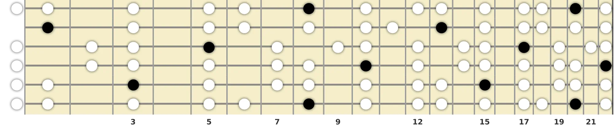 C Dominant Bebop Scale