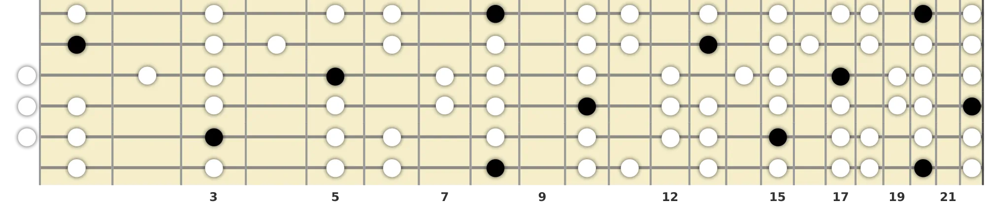 C Dorian Scale